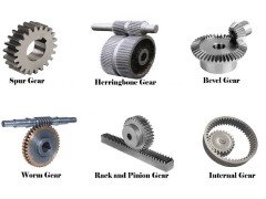 Different Types Of Gears And Its Uses